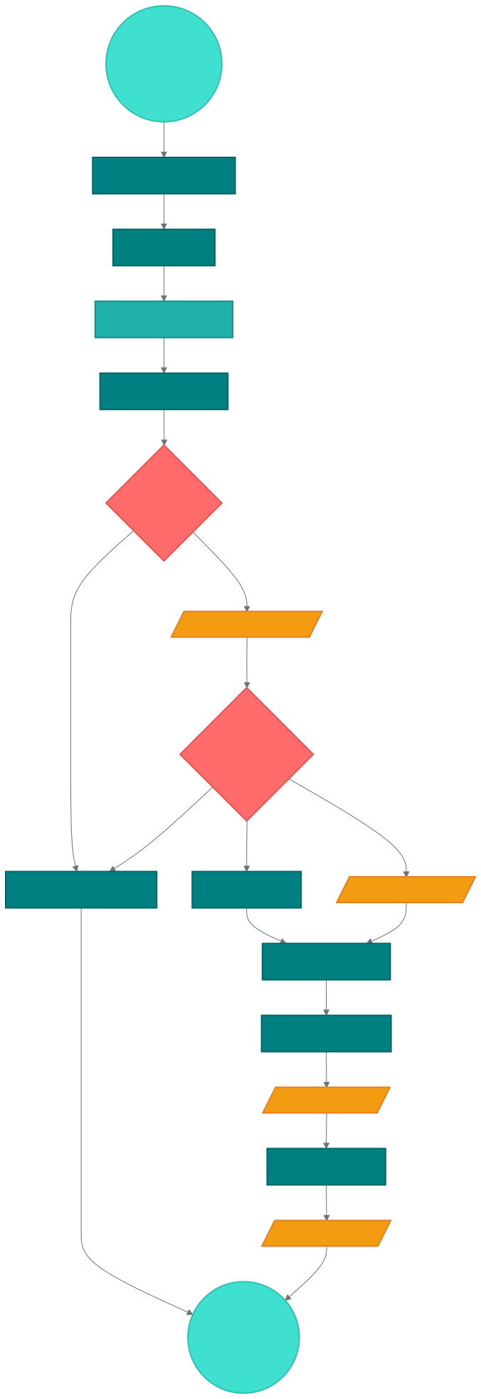 Flowchart Sample 1
