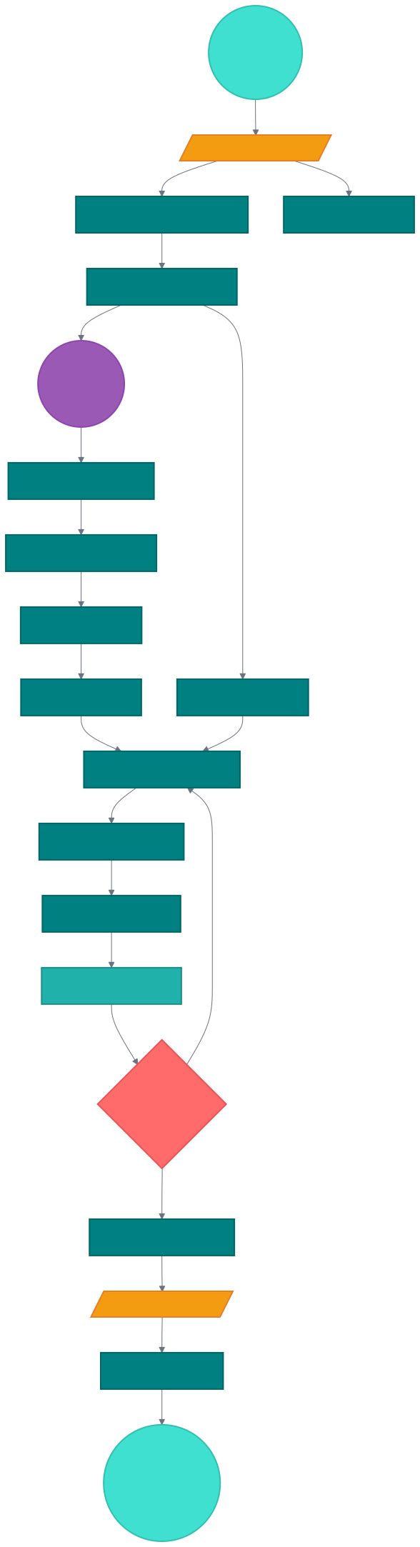Flowchart Sample 2