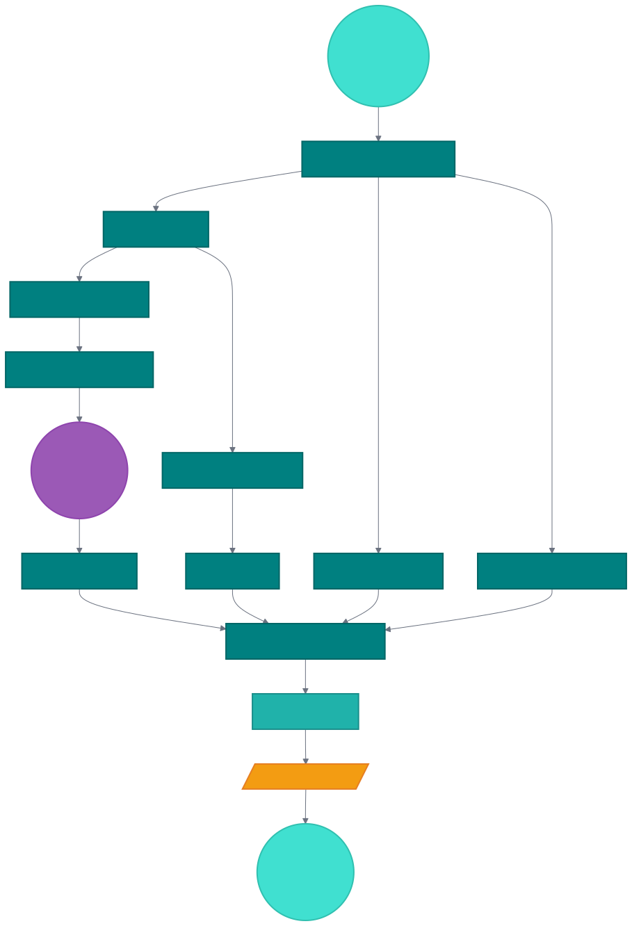 Flowchart Sample 3